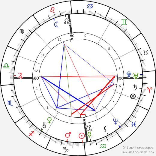 Johan Fredrik Eijkman birth chart, Johan Fredrik Eijkman astro natal horoscope, astrology