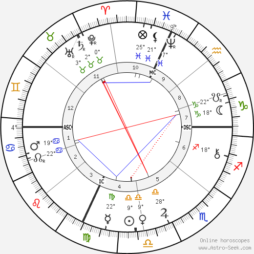 Ferdinand Foch birth chart, biography, wikipedia 2023, 2024