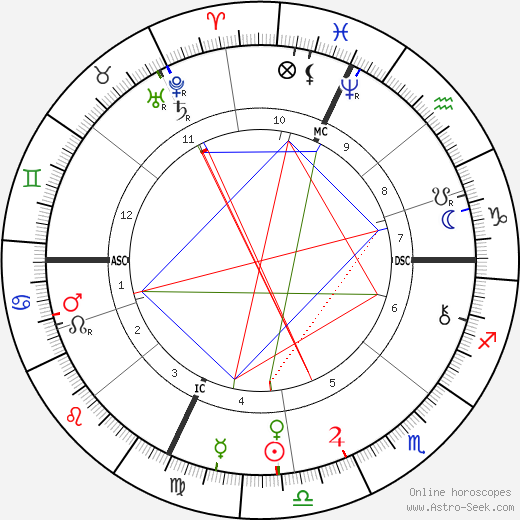 Ferdinand Foch birth chart, Ferdinand Foch astro natal horoscope, astrology