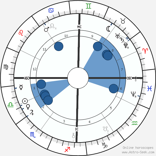Fernand Forest wikipedia, biography, birth chart, instagram Fernand Forest wikipedia, horoscope, astrology, instagram