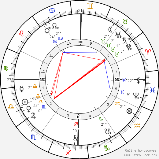 Fernand Forest birth chart, biography, wikipedia 2024, 2025