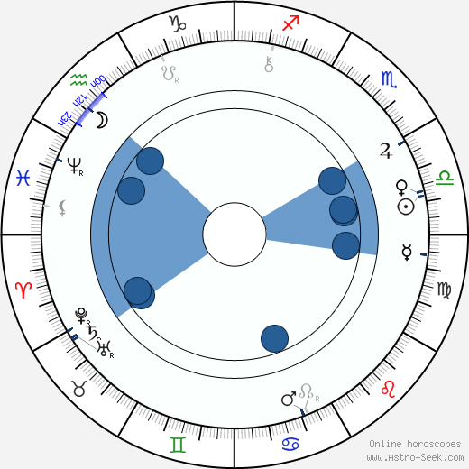 Mór Ditrói Oroscopo, astrologia, Segno, zodiac, Data di nascita, instagram