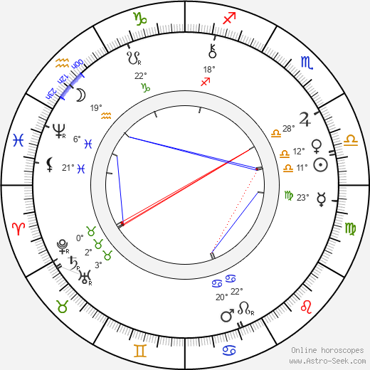 Mór Ditrói birth chart, biography, wikipedia 2023, 2024