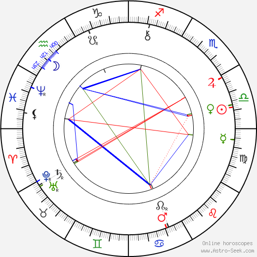 Mór Ditrói birth chart, Mór Ditrói astro natal horoscope, astrology