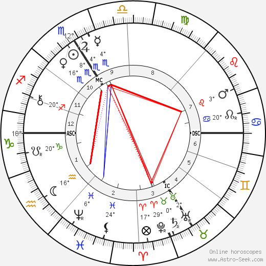 Andre Wormser birth chart, biography, wikipedia 2024, 2025