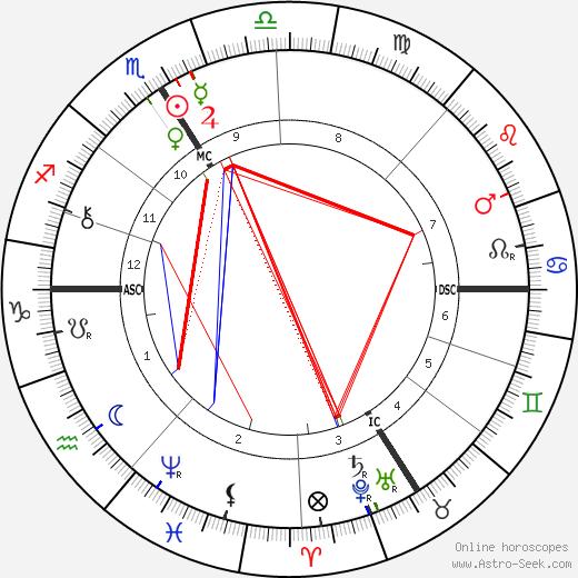 Andre Wormser birth chart, Andre Wormser astro natal horoscope, astrology
