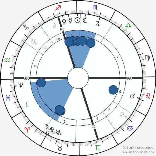 Desire J. Mercier wikipedia, biography, birth chart, instagram Desire J. Mercier wikipedia, horoscope, astrology, instagram
