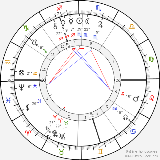 Desire J. Mercier birth chart, biography, wikipedia 2023, 2024