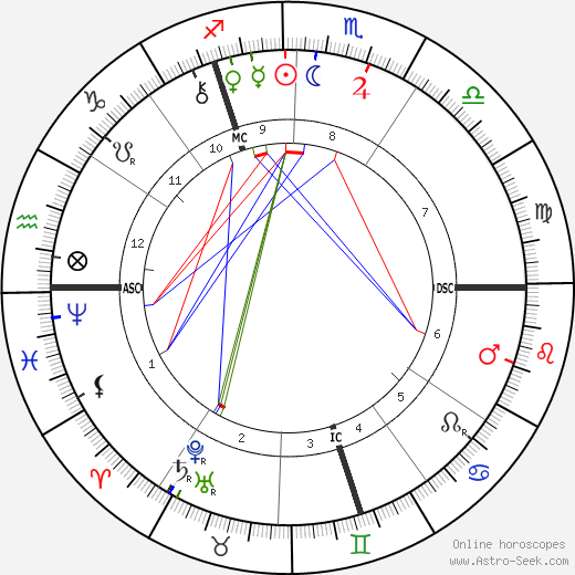 Desire J. Mercier birth chart, Desire J. Mercier astro natal horoscope, astrology