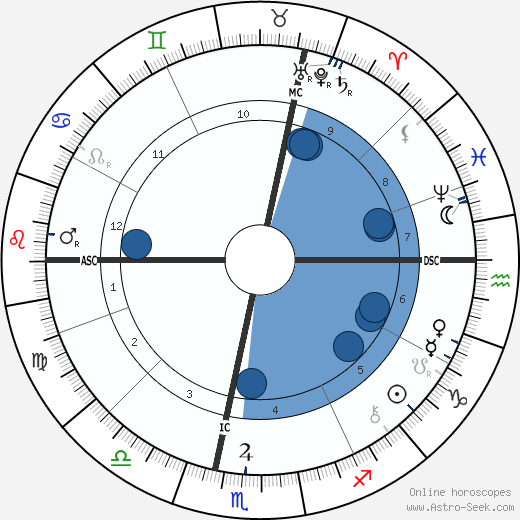 Charles-Louis Girault wikipedia, horoscope, astrology, instagram