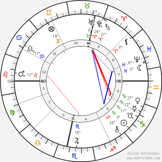 Charles-Louis Girault birth chart, biography, wikipedia 2024, 2025
