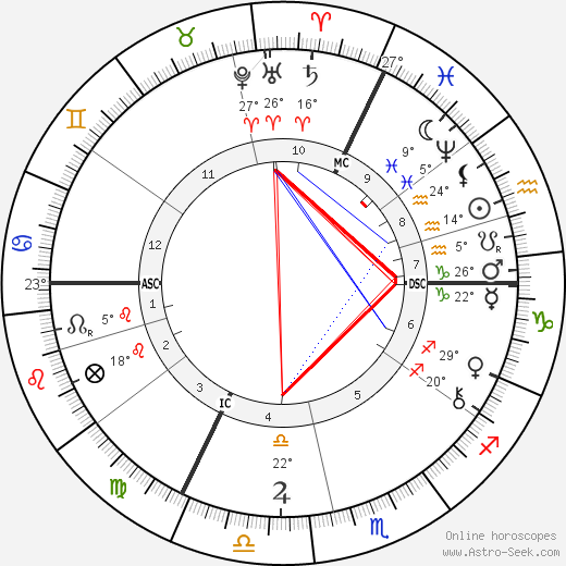 Heinrich Wilhelm Trubner birth chart, biography, wikipedia 2023, 2024