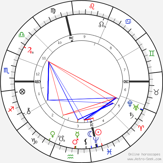 Emma Borden birth chart, Emma Borden astro natal horoscope, astrology