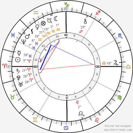 Rosa Praed birth chart, biography, wikipedia 2024, 2025