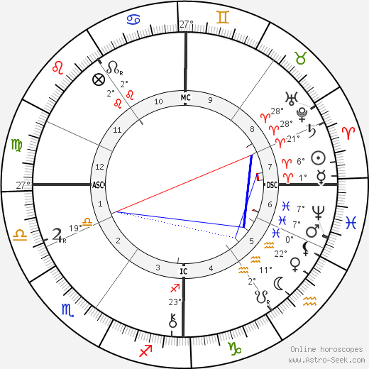 Vincent D'Indy birth chart, biography, wikipedia 2024, 2025