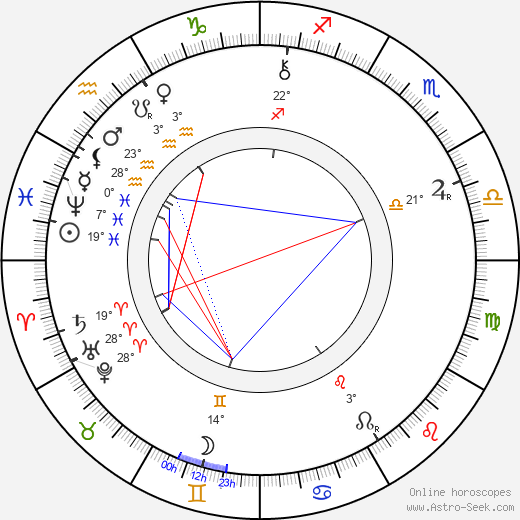 William Haggar birth chart, biography, wikipedia 2024, 2025