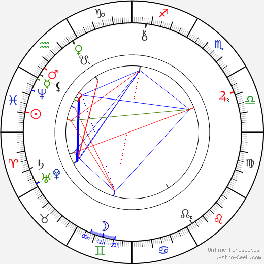 William Haggar birth chart, William Haggar astro natal horoscope, astrology