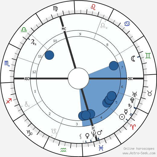 Guillaume Bigourdan wikipedia, biography, birth chart, instagram Guillaume Bigourdan wikipedia, horoscope, astrology, instagram