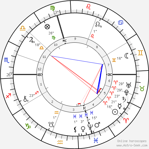 Guillaume Bigourdan birth chart, biography, wikipedia 2024, 2025