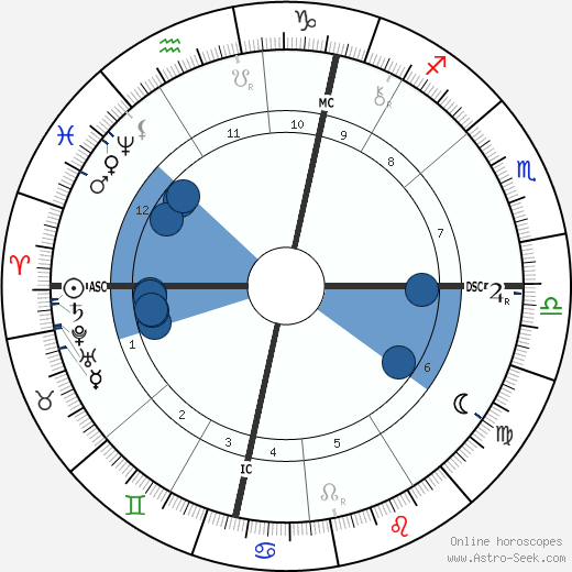 William Quan Judge wikipedia, biography, birth chart, instagram William Quan Judge wikipedia, horoscope, astrology, instagram