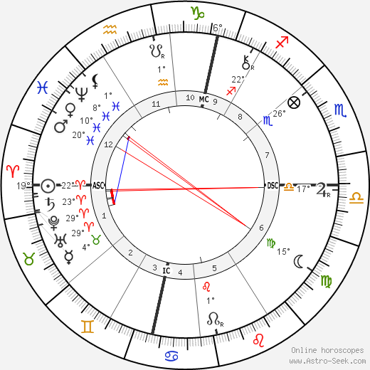 William Quan Judge birth chart, biography, wikipedia 2023, 2024