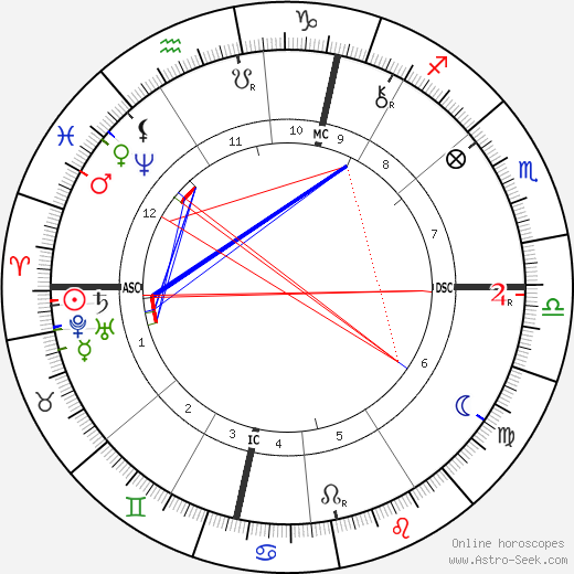 William Quan Judge birth chart, William Quan Judge astro natal horoscope, astrology