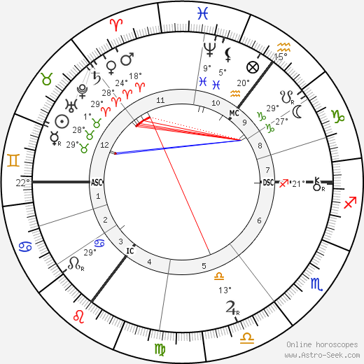 Emile Berliner birth chart, biography, wikipedia 2023, 2024