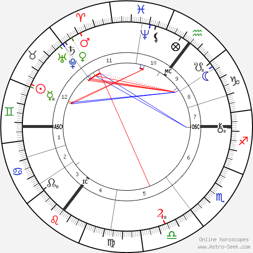 Emile Berliner birth chart, Emile Berliner astro natal horoscope, astrology