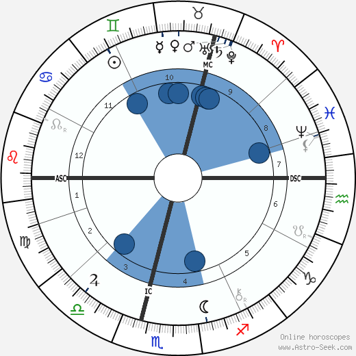 Oliver Joseph Lodge wikipedia, biography, birth chart, instagram Oliver Joseph Lodge wikipedia, horoscope, astrology, instagram