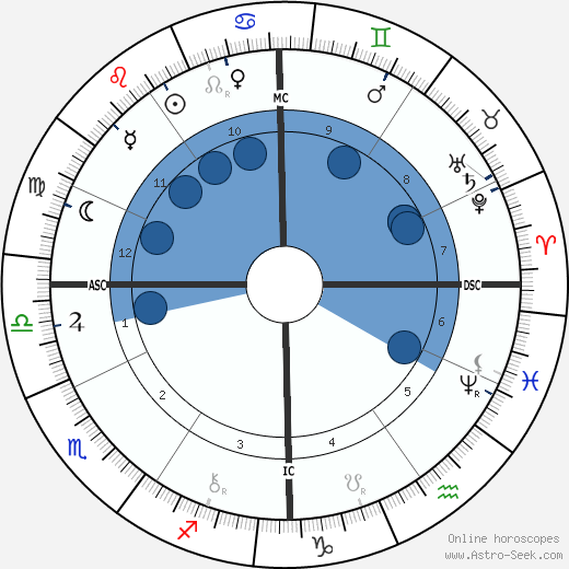 Germain Marie Nouveau horoscope, astrology, sign, zodiac, date of birth, instagram