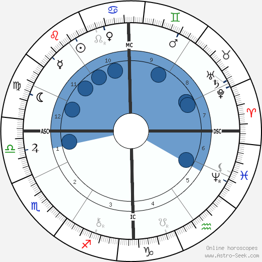 Germain Marie Nouveau wikipedia, biography, birth chart, instagram Germain Marie Nouveau wikipedia, horoscope, astrology, instagram