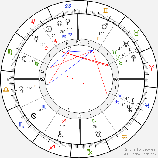 Germain Marie Nouveau birth chart, biography, wikipedia 2024, 2025