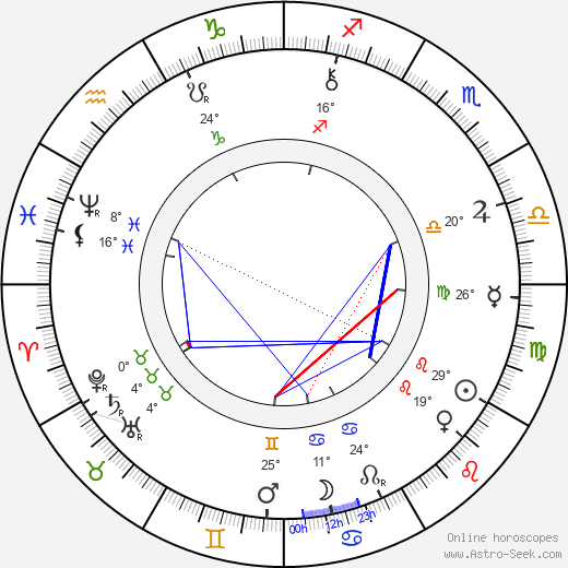 Alois Jirásek birth chart, biography, wikipedia 2024, 2025