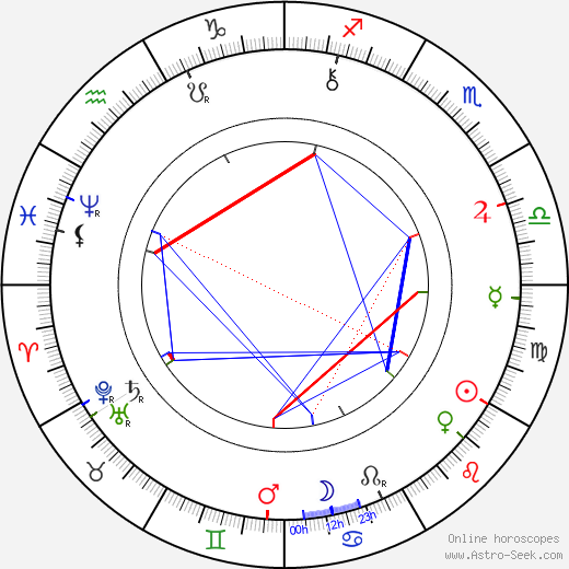 Alois Jirásek birth chart, Alois Jirásek astro natal horoscope, astrology