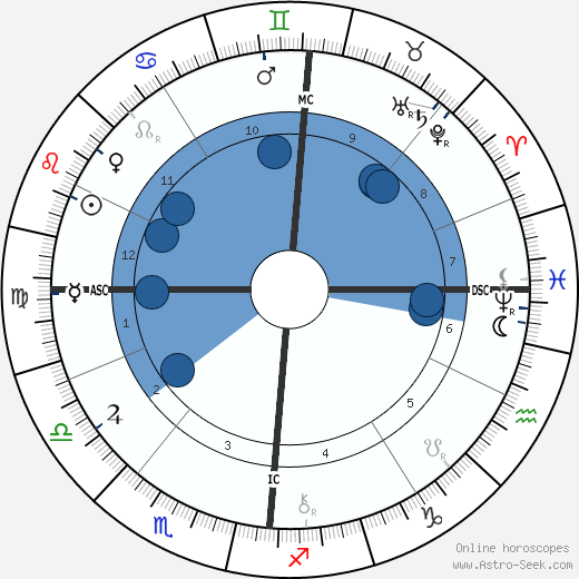 Felix Adler wikipedia, horoscope, astrology, instagram