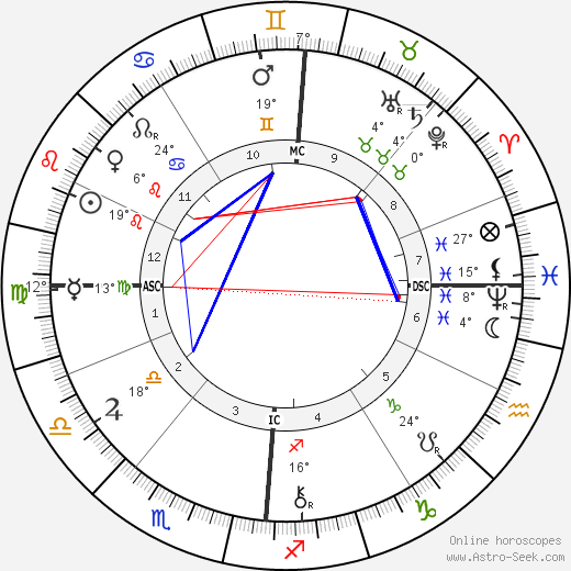 Felix Adler birth chart, biography, wikipedia 2024, 2025