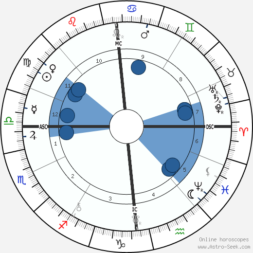 Mabel Collins wikipedia, biography, birth chart, instagram Mabel Collins wikipedia, horoscope, astrology, instagram