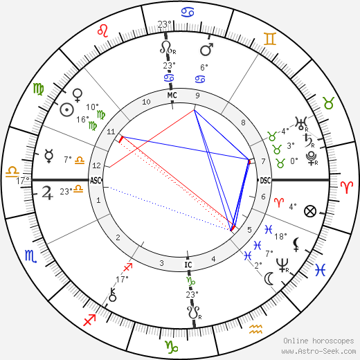 Mabel Collins birth chart, biography, wikipedia 2023, 2024