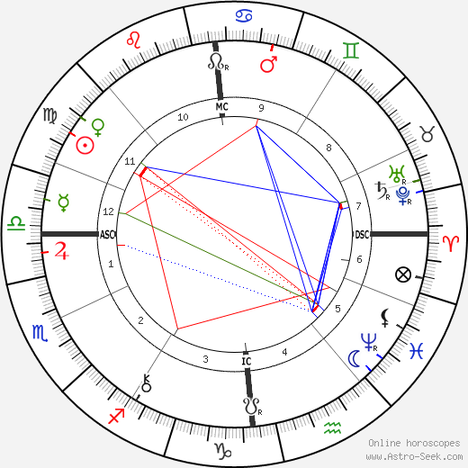 Mabel Collins birth chart, Mabel Collins astro natal horoscope, astrology