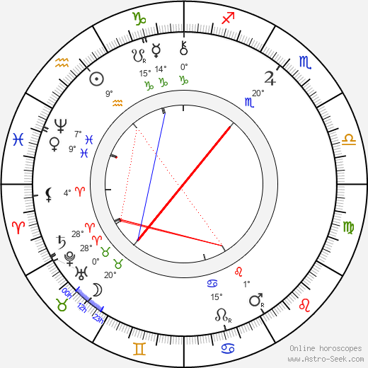 Ion Luca Caragiale birth chart, biography, wikipedia 2024, 2025