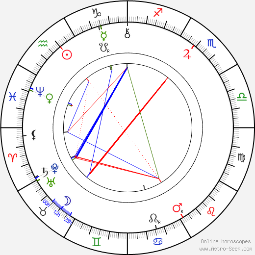 Ion Luca Caragiale birth chart, Ion Luca Caragiale astro natal horoscope, astrology