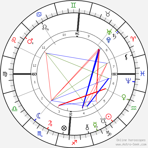 Jef Lambeaux birth chart, Jef Lambeaux astro natal horoscope, astrology