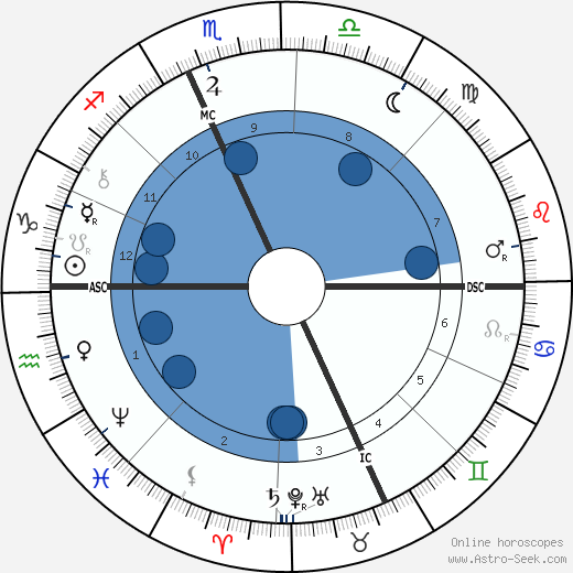 Joseph Joffre wikipedia, horoscope, astrology, instagram