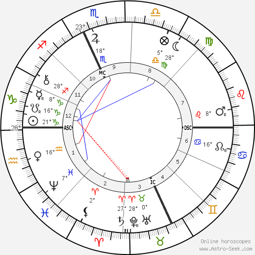 Joseph Joffre birth chart, biography, wikipedia 2024, 2025