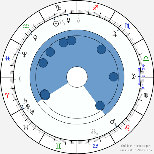 Ladislav Zápotocký-Budečský wikipedia, horoscope, astrology, instagram