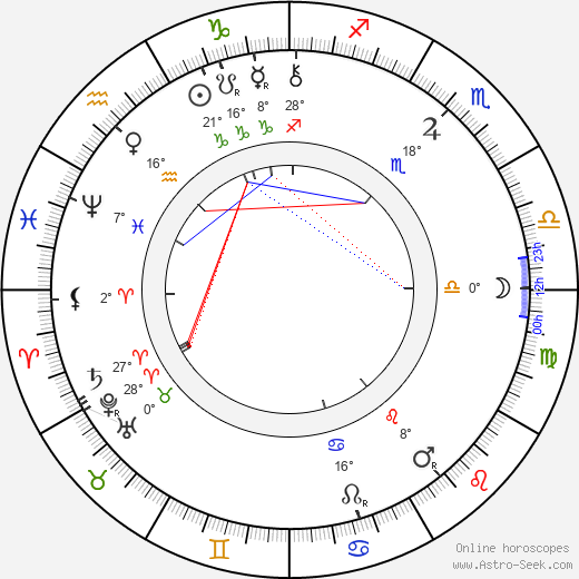 Ladislav Zápotocký-Budečský birth chart, biography, wikipedia 2024, 2025