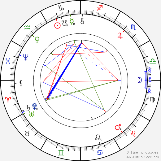 Ladislav Zápotocký-Budečský birth chart, Ladislav Zápotocký-Budečský astro natal horoscope, astrology