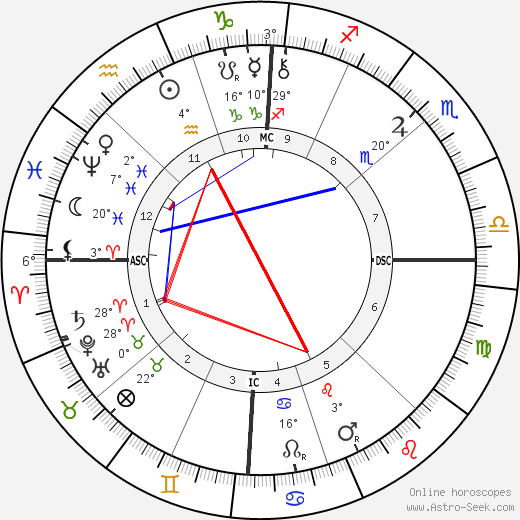 Pierre Savorgnan de Brazza birth chart, biography, wikipedia 2023, 2024