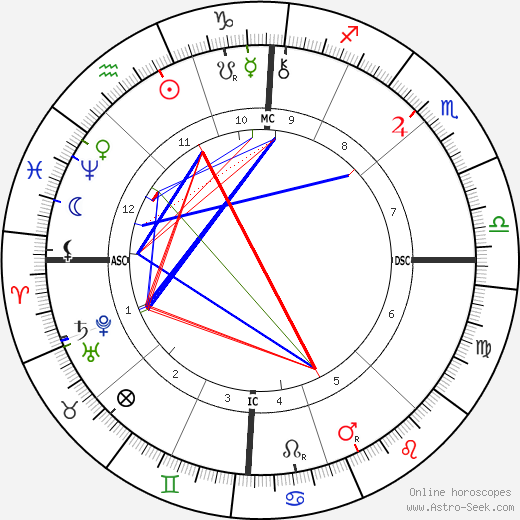 Pierre Savorgnan de Brazza birth chart, Pierre Savorgnan de Brazza astro natal horoscope, astrology