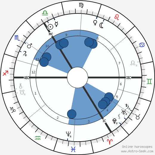 Emil Fischer wikipedia, biography, birth chart, instagram Emil Fischer wikipedia, horoscope, astrology, instagram